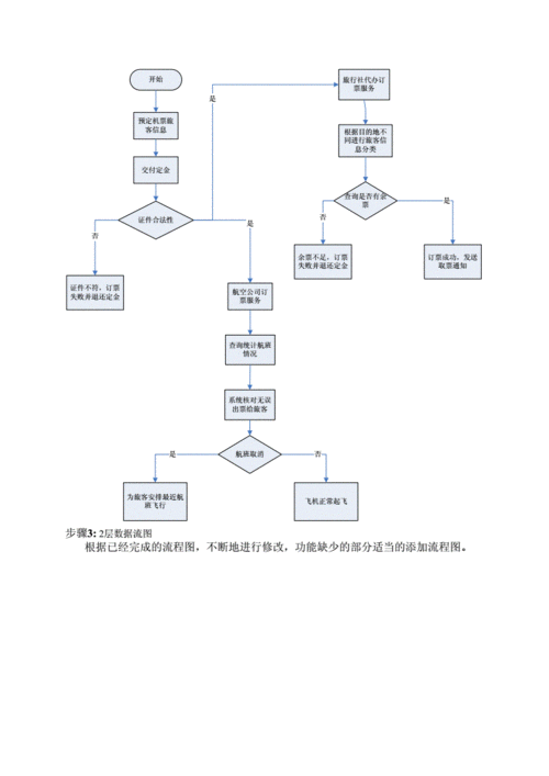 携程订机票流程,携程订机票流程图