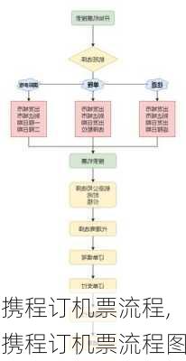 携程订机票流程,携程订机票流程图-第3张图片-奥莱旅游网