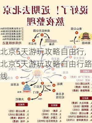 北京5天游玩攻略自由行,北京5天游玩攻略自由行路线-第1张图片-奥莱旅游网