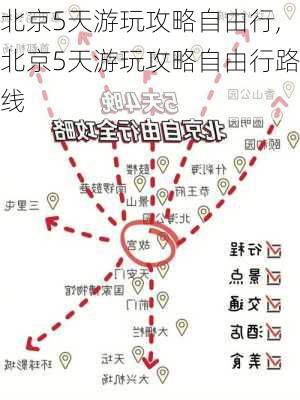 北京5天游玩攻略自由行,北京5天游玩攻略自由行路线-第2张图片-奥莱旅游网