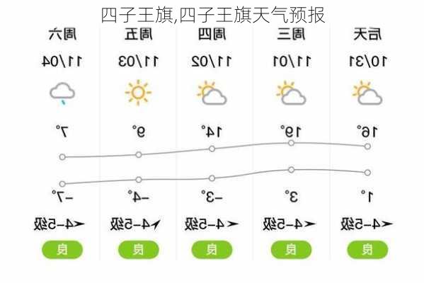 四子王旗,四子王旗天气预报-第1张图片-奥莱旅游网