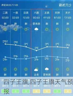 四子王旗,四子王旗天气预报-第2张图片-奥莱旅游网