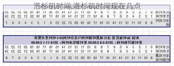 洛杉矶时间,洛杉矶时间现在几点-第3张图片-奥莱旅游网