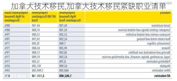 加拿大技术移民,加拿大技术移民紧缺职业清单-第2张图片-奥莱旅游网