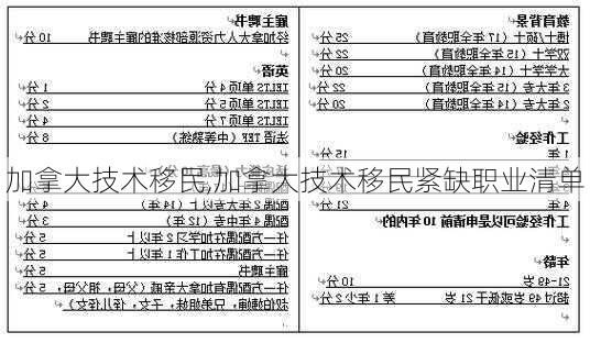 加拿大技术移民,加拿大技术移民紧缺职业清单-第1张图片-奥莱旅游网