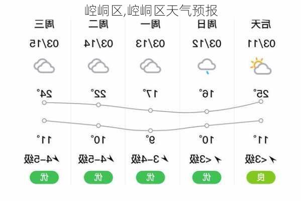 崆峒区,崆峒区天气预报-第1张图片-奥莱旅游网