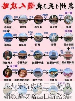 泉州旅游攻略三日游,泉州旅游攻略三日游路线-第2张图片-奥莱旅游网