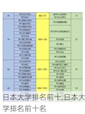 日本大学排名前十,日本大学排名前十名-第1张图片-奥莱旅游网