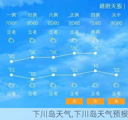 下川岛天气,下川岛天气预报-第1张图片-奥莱旅游网