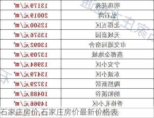 石家庄房价,石家庄房价最新价格表-第2张图片-奥莱旅游网