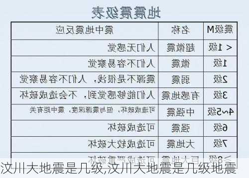 汶川大地震是几级,汶川大地震是几级地震-第1张图片-奥莱旅游网
