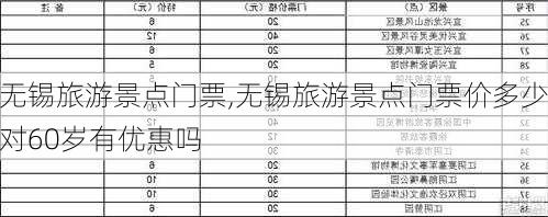 无锡旅游景点门票,无锡旅游景点门票价多少对60岁有优惠吗-第1张图片-奥莱旅游网