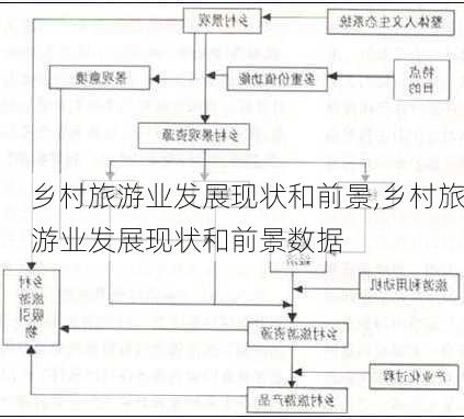 乡村旅游业发展现状和前景,乡村旅游业发展现状和前景数据-第1张图片-奥莱旅游网