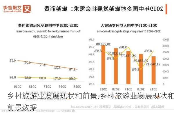 乡村旅游业发展现状和前景,乡村旅游业发展现状和前景数据-第3张图片-奥莱旅游网