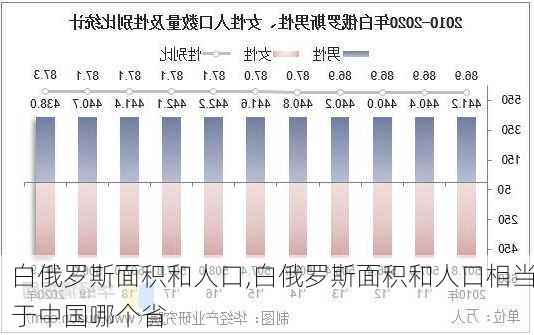 白俄罗斯面积和人口,白俄罗斯面积和人口相当于中国哪个省-第2张图片-奥莱旅游网