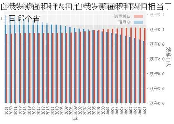 白俄罗斯面积和人口,白俄罗斯面积和人口相当于中国哪个省-第1张图片-奥莱旅游网