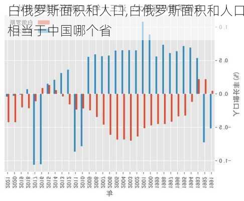 白俄罗斯面积和人口,白俄罗斯面积和人口相当于中国哪个省-第3张图片-奥莱旅游网