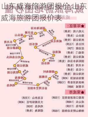 山东威海旅游团报价,山东威海旅游团报价表-第1张图片-奥莱旅游网