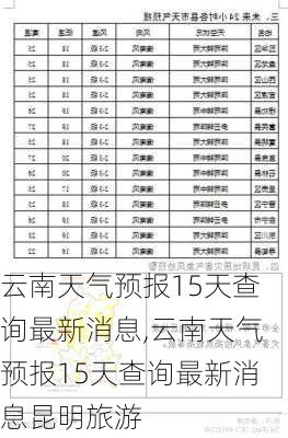 云南天气预报15天查询最新消息,云南天气预报15天查询最新消息昆明旅游-第1张图片-奥莱旅游网