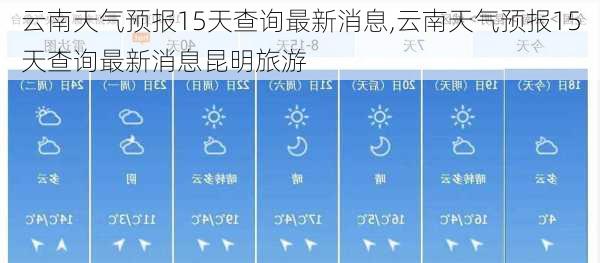 云南天气预报15天查询最新消息,云南天气预报15天查询最新消息昆明旅游-第3张图片-奥莱旅游网