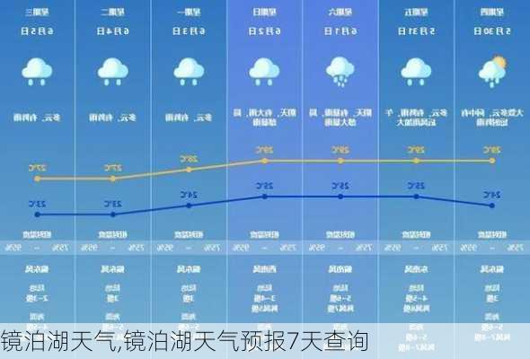 镜泊湖天气,镜泊湖天气预报7天查询-第3张图片-奥莱旅游网