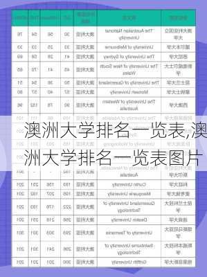 澳洲大学排名一览表,澳洲大学排名一览表图片-第2张图片-奥莱旅游网