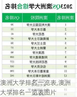 澳洲大学排名一览表,澳洲大学排名一览表图片-第1张图片-奥莱旅游网