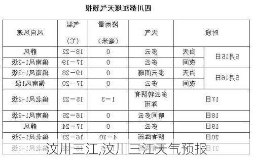 汶川三江,汶川三江天气预报-第2张图片-奥莱旅游网