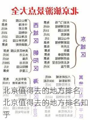 北京值得去的地方排名,北京值得去的地方排名知乎-第3张图片-奥莱旅游网