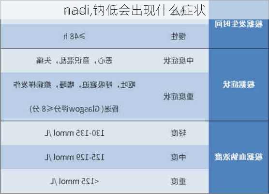 nadi,钠低会出现什么症状