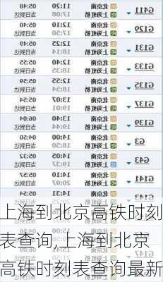 上海到北京高铁时刻表查询,上海到北京高铁时刻表查询最新-第2张图片-奥莱旅游网