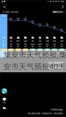 集安市天气预报,集安市天气预报40天-第2张图片-奥莱旅游网