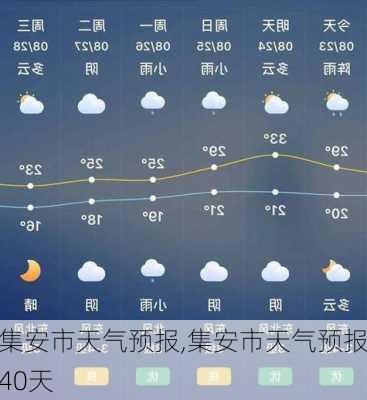 集安市天气预报,集安市天气预报40天-第3张图片-奥莱旅游网