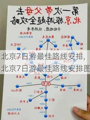 北京7日游最佳路线安排,北京7日游最佳路线安排图-第1张图片-奥莱旅游网