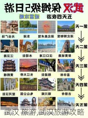 武汉 旅游,武汉旅游攻略-第2张图片-奥莱旅游网