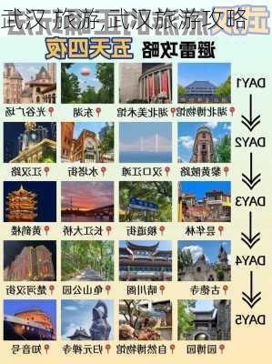 武汉 旅游,武汉旅游攻略-第3张图片-奥莱旅游网