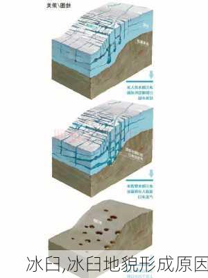 冰臼,冰臼地貌形成原因-第1张图片-奥莱旅游网