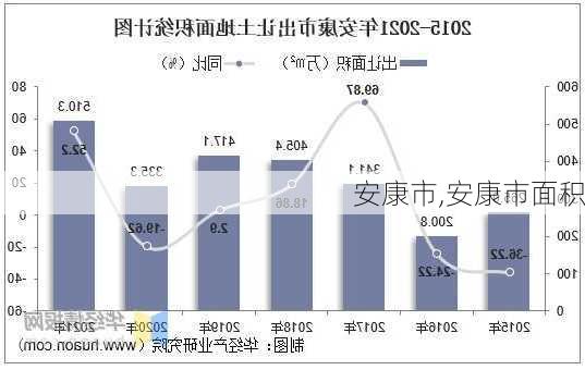 安康市,安康市面积-第2张图片-奥莱旅游网