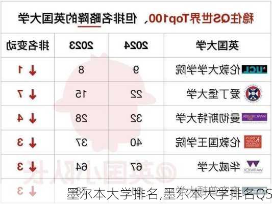 墨尔本大学排名,墨尔本大学排名QS-第1张图片-奥莱旅游网