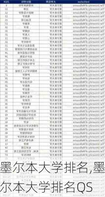 墨尔本大学排名,墨尔本大学排名QS-第2张图片-奥莱旅游网
