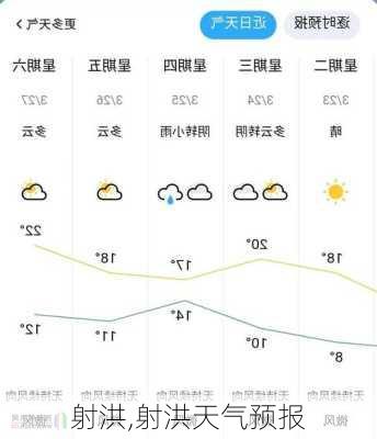 射洪,射洪天气预报-第2张图片-奥莱旅游网