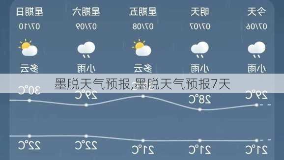 墨脱天气预报,墨脱天气预报7天-第1张图片-奥莱旅游网