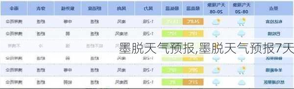 墨脱天气预报,墨脱天气预报7天-第3张图片-奥莱旅游网