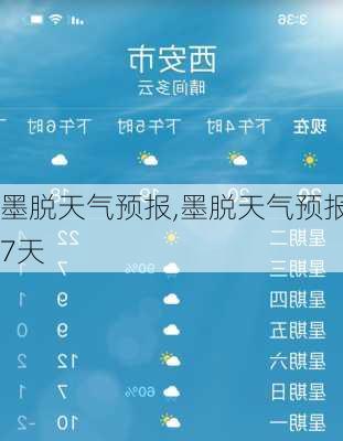 墨脱天气预报,墨脱天气预报7天-第2张图片-奥莱旅游网