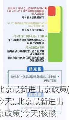 北京最新进出京政策(今天),北京最新进出京政策(今天)核酸-第2张图片-奥莱旅游网