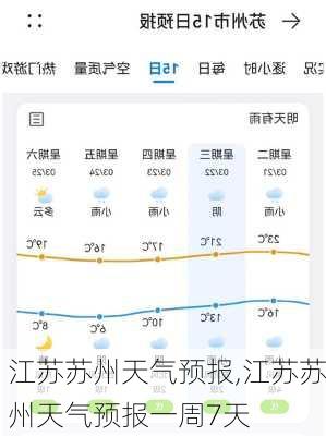 江苏苏州天气预报,江苏苏州天气预报一周7天-第1张图片-奥莱旅游网