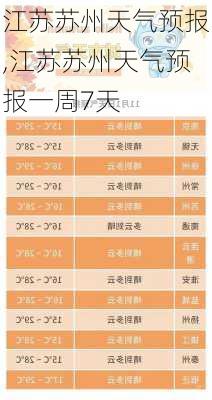 江苏苏州天气预报,江苏苏州天气预报一周7天-第3张图片-奥莱旅游网