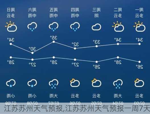 江苏苏州天气预报,江苏苏州天气预报一周7天-第2张图片-奥莱旅游网