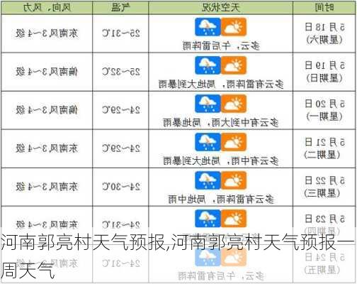 河南郭亮村天气预报,河南郭亮村天气预报一周天气-第1张图片-奥莱旅游网