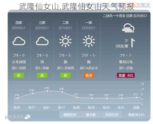 武隆仙女山,武隆仙女山天气预报-第1张图片-奥莱旅游网